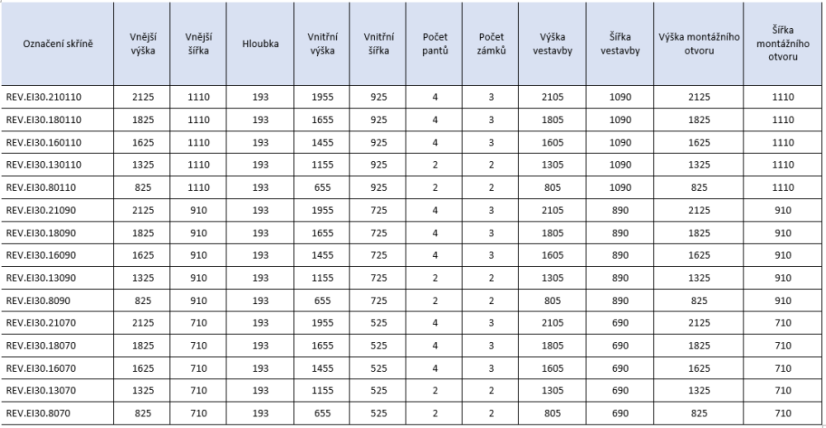 Protipožární rozvaděčová skříň EI30 - Vnější/ vnitřní výška: 1825 / 1655 mm, Vnější/ vnitřní šířka: 910 / 725 mm